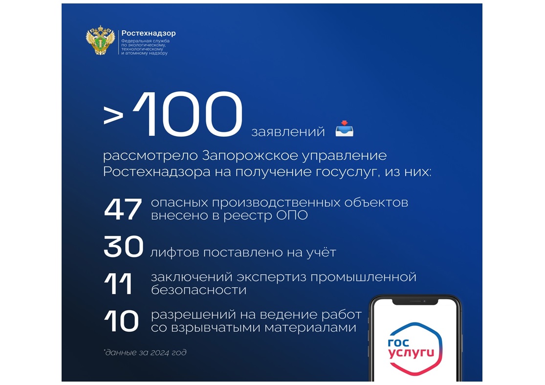 Запорожское управление Ростехнадзора в 2024 году рассмотрело более 100 заявлений на получение госуслуг.