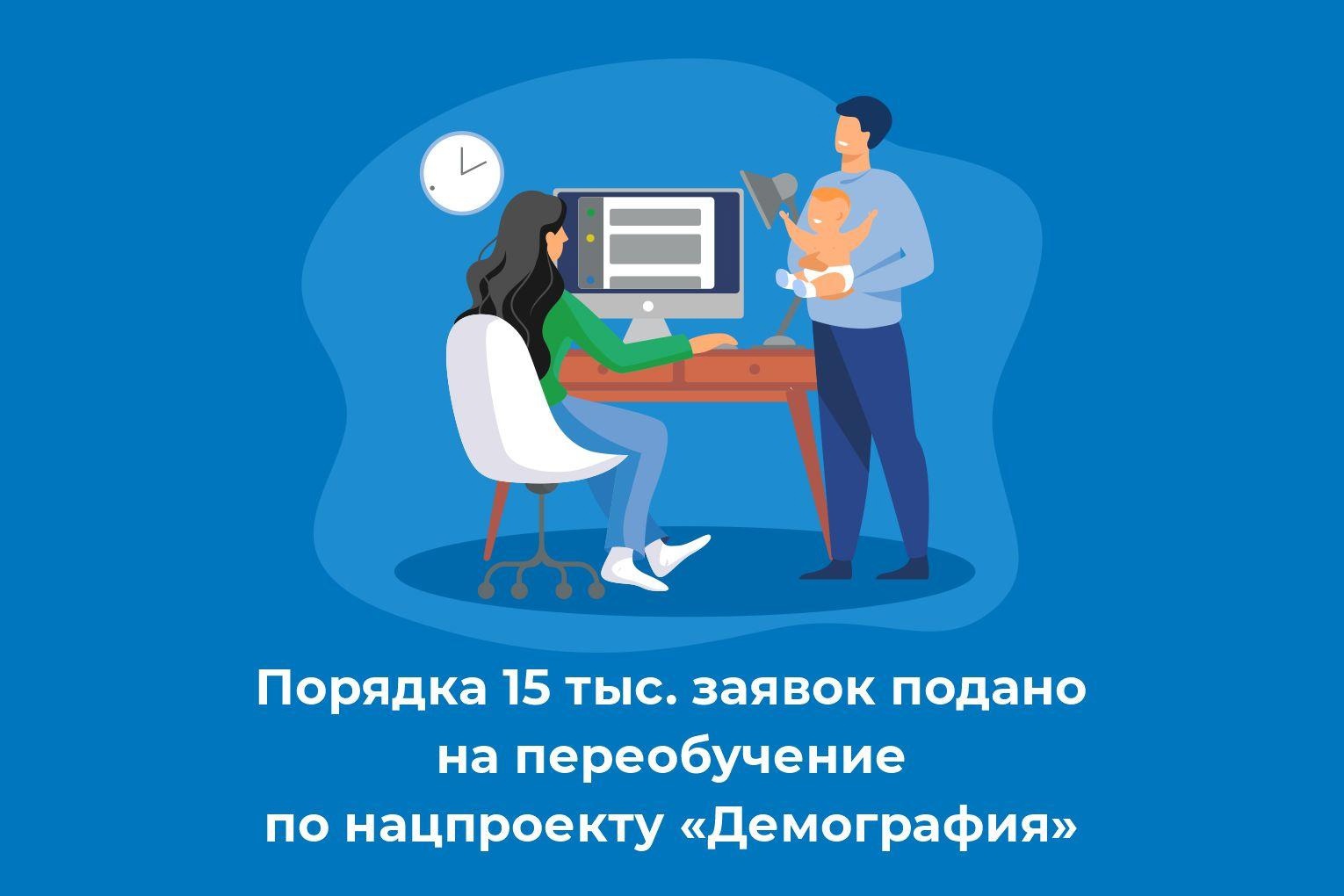 Порядка 15 тыс. заявок подано на переобучение по нацпроекту «Демография».