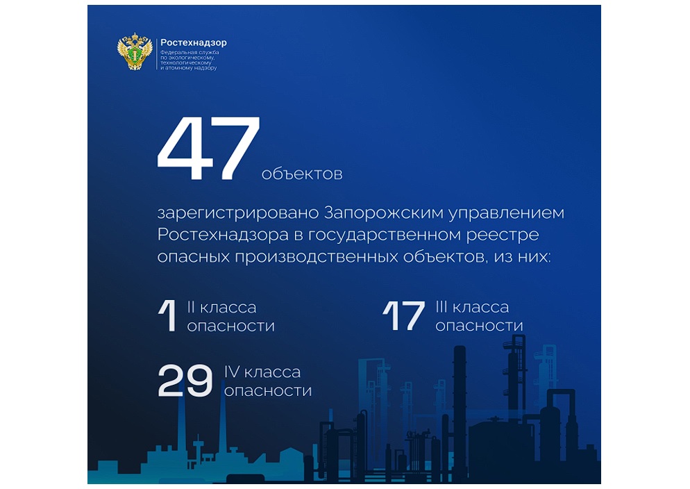 За 2024 год Ростехнадзор зарегистрировал 47 опасных производственных объектов на территории Запорожской области.